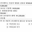세무사기출/2019/9번/ 기중처분시 정률법 감가상각 간편법 풀이가 맞는지 이미지