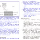 간병인사용 질병 입원일당(요양, 정신, 한방병원 및 의원제외)(181일 이상)보장 이미지