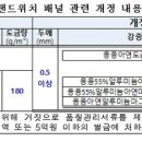 경량철골 글라스울 판넬 --- 2022년 12월 23일자 시행(경량철골 건축비 상승) 이미지