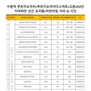 고등로 이미지