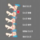 제대로온신경외과의원 이미지