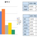 양현고등학교 이미지