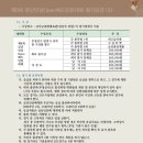 금산군배드민턴체육관 Daum카페