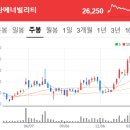 지아이에스주 이미지