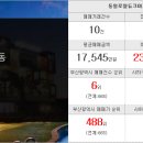 조은나라공인중개사사무소 이미지