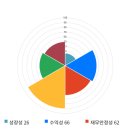 대원시스템산업 한국경제TV