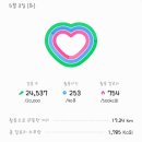 미사호수공원3 네이버블로그