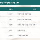 2022 직업상담사 - 이론 - 노동관계법규 | 직업상담사2급 자격증 시험 과목부터 합격 기준까지 한눈에 정리