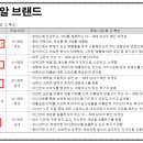 주식회사 에이피알