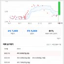 (주)천마산업가스 이미지