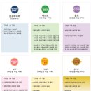 감성 아동복쇼핑몰 <b>베이비</b><b>몽소</b>에서 북유럽풍아동복 득템하세요!