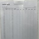 케이엠에듀수학학원
