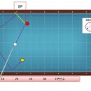 당구 -시스템 이미지