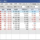 코스모아이씨티 네이버블로그