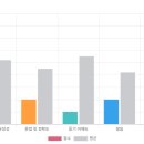 [덕계]온라인 줌으로 기초영어회화패턴을 익히며, 왕초보탈출 | 영어 울렁증 탈출, 1대1 원어민 수업 - 예리엘잉글리쉬 수원시청점