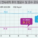 린나이상사 이미지