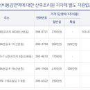 사임당산후조리원산본 네이버블로그
