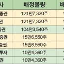 구주엔지니어링주
