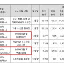 케이제이모터라드주 - 강남구 도곡로 253 | 케이제이모터라드주