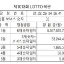 복권Lotto 이미지