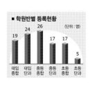 강태우수학학원