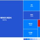 대성자동차공업 | 전황| 트레이더뷰+시나리오 트레이딩 훈련 day7 (26.3/3)