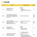 동서 | [2025 하반기] 동서식품 서류 후기