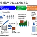 대한종합상사 이미지