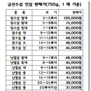 금산인삼직거래 이미지