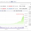 하이닉스 ADR 주관사에 모건스탠리가 제외됨 이미지