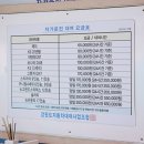 양양공항렌트카 현대관광렌트카 이용해본 후기!