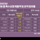 봄 스크린 이미지