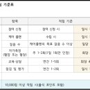 이지웰치과의원 이미지