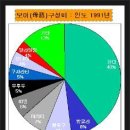 ○￣⊙ 부처님의 생애 (1)인도의 지리적 구성＜덕산주지스님＞ 이미지