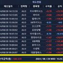 (주)티제이소프트 | 주식프로그램 네오엘소프트 캐시플로우 사용후기 매매내역【24.08.28 수요일】 오늘의 특징주[에이피알...