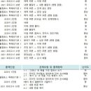 소영길 13 이미지