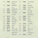 계간/ 경남문인협회 / 경남문학(2024. 봄, 제146호) 이미지