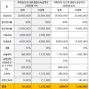 에스에이치종합컨설팅 이미지