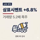 (주)삼표시멘트 동해공장 | 삼표시멘트 주가 +6.8%, 거래량 5.2배 폭주 이유