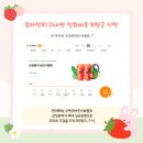 삼성아동병원 | 구내염 4박 5일 입원 보험금 신청 방법 및 결과 총정리(feat. 현대해상 어린이보험, 삼성화재 단체 실보험)