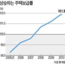 가구NID