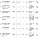 연합한강내과의원 Daum카페