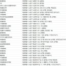 이앤박동물병원 이미지