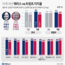 노스포인트주 이미지