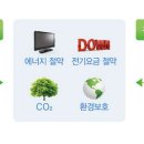 그린전기 - 여수시 국동남5길 11-17 | 그린전기