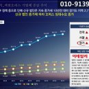 서영정보통신