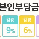 사랑애(愛)재가복지센터 네이버블로그