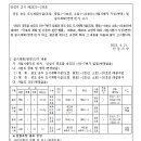 소로1-20 이미지