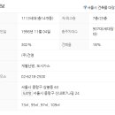 신내건영2차 이미지