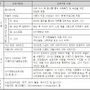 명상(야간) 이미지